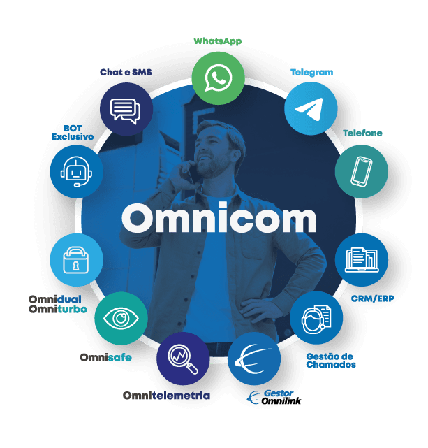 integração omnicom