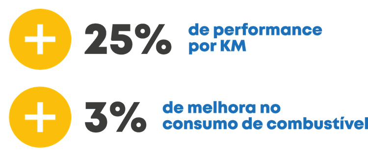 Dados de performance do Pneu Conectado