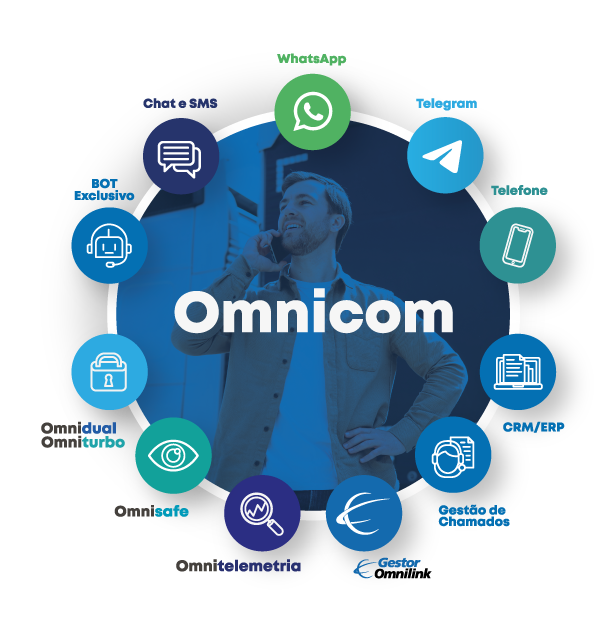 https://www.omnilink.com.br/wp-content/uploads/2025/01/omnicom_integracao.png